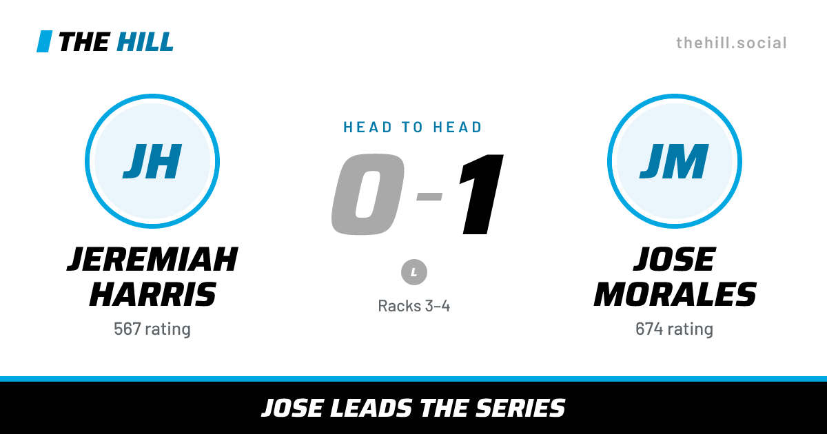 The share card: Jeremiah Harris vs Jose Morales, 0–1 head to head on The Hill