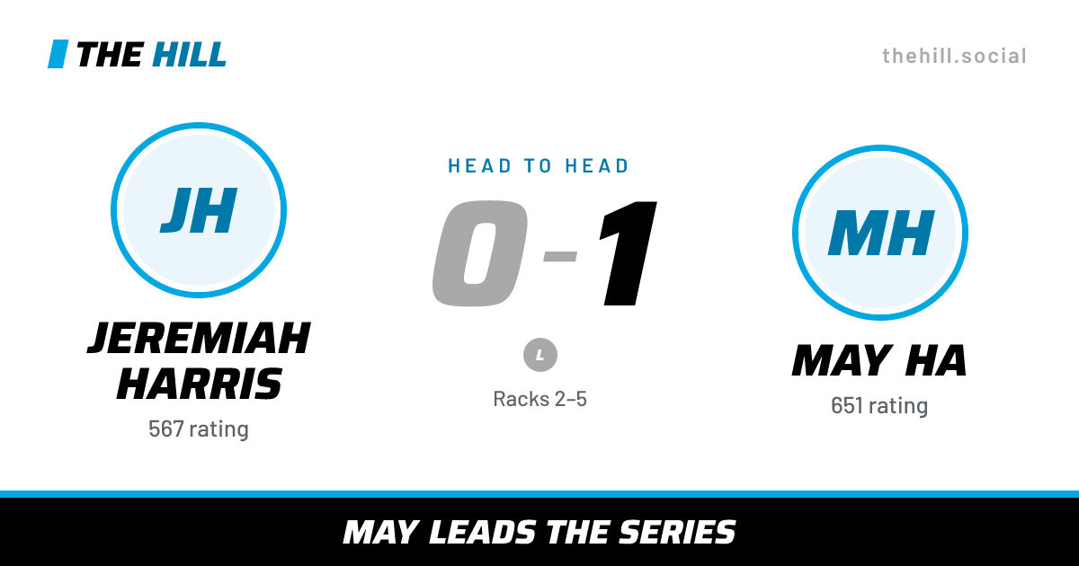The share card: Jeremiah Harris vs May Ha, 0–1 head to head on The Hill