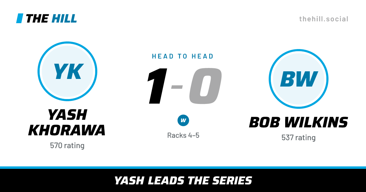 The share card: Yash Khorawa vs Bob Wilkins, 1–0 head to head on The Hill