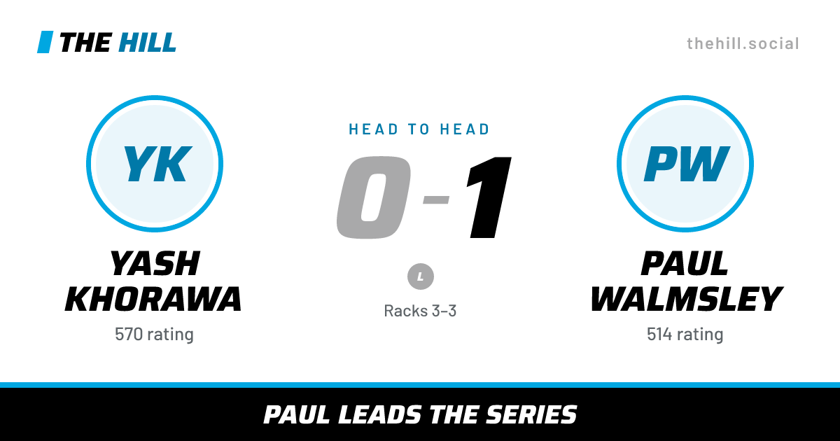The share card: Yash Khorawa vs Paul Walmsley, 0–1 head to head on The Hill