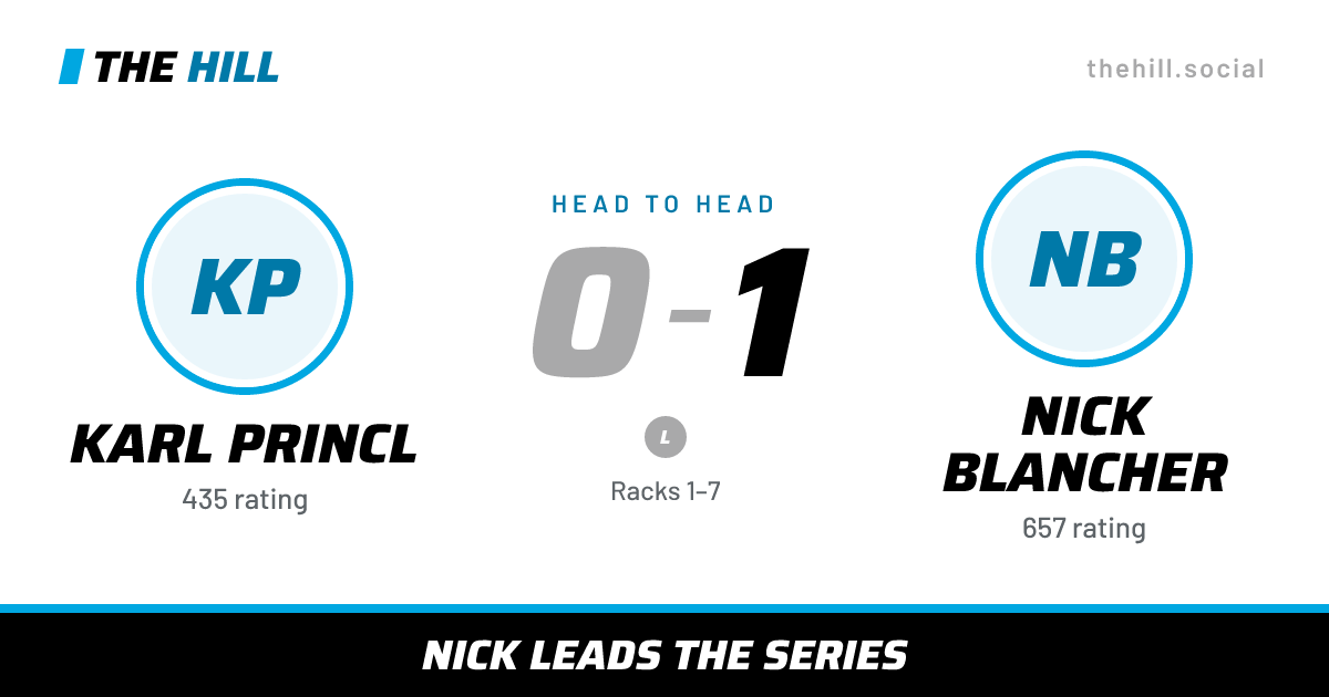 The share card: Karl Princl vs Nick Blancher, 0–1 head to head on The Hill