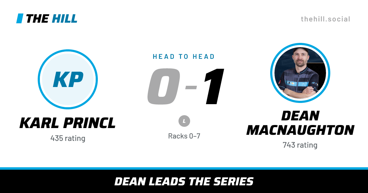 The share card: Karl Princl vs Dean MacNaughton, 0–1 head to head on The Hill