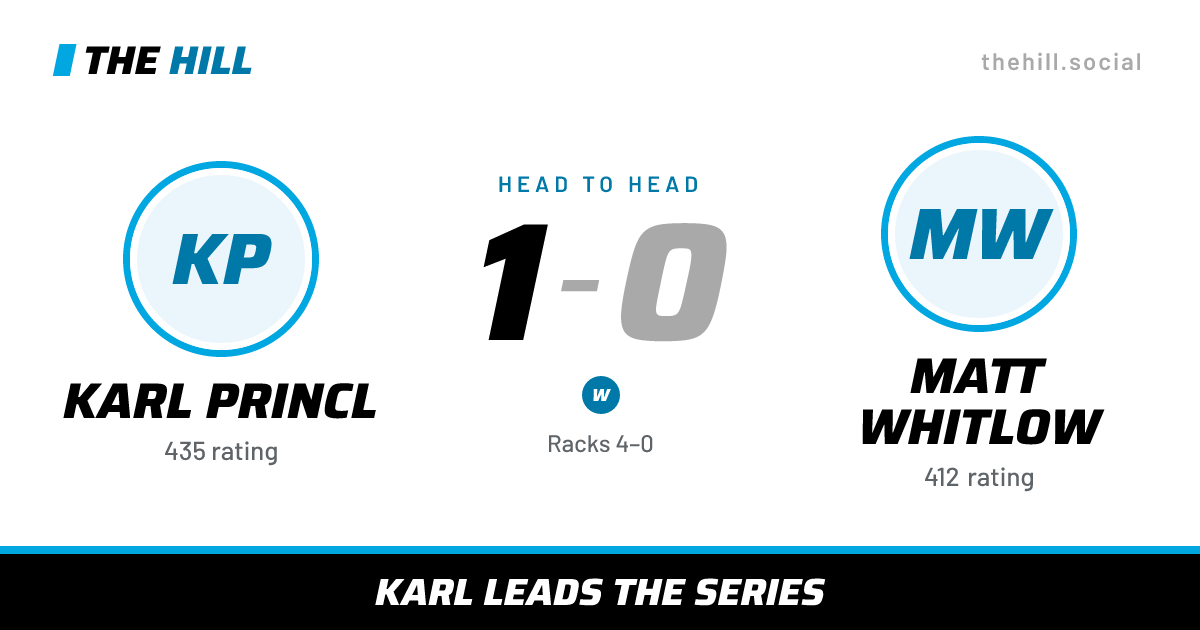 The share card: Karl Princl vs Matt Whitlow, 1–0 head to head on The Hill
