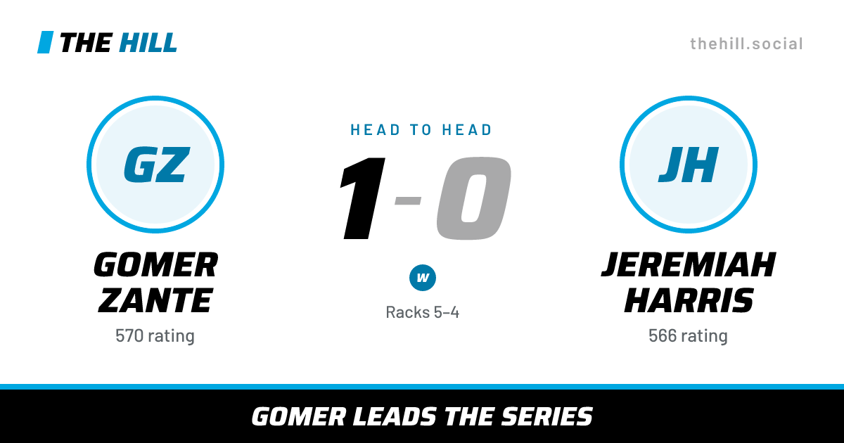 The share card: Gomer Zante vs Jeremiah Harris, 1–0 head to head on The Hill