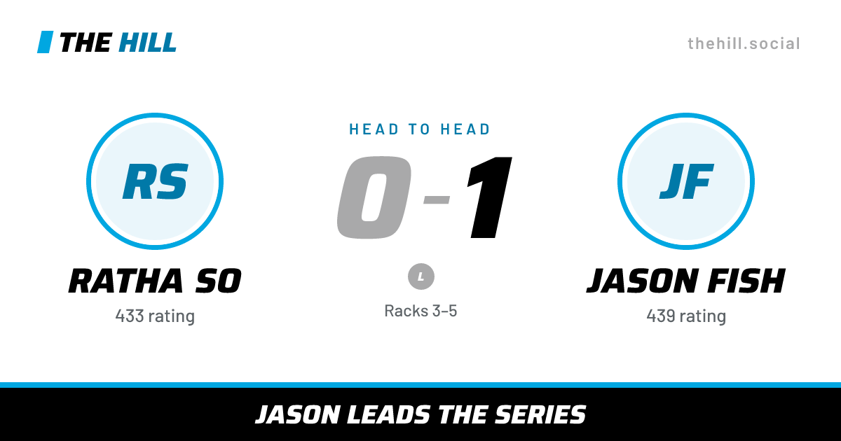 The share card: Ratha So vs Jason Fish, 0–1 head to head on The Hill