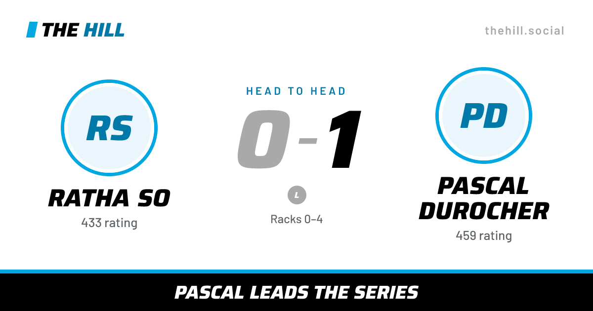 The share card: Ratha So vs Pascal Durocher, 0–1 head to head on The Hill