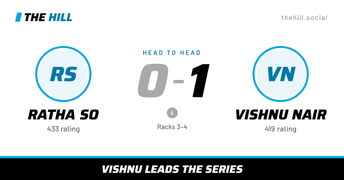The share card: Ratha So vs Vishnu Nair, 0–1 head to head on The Hill
