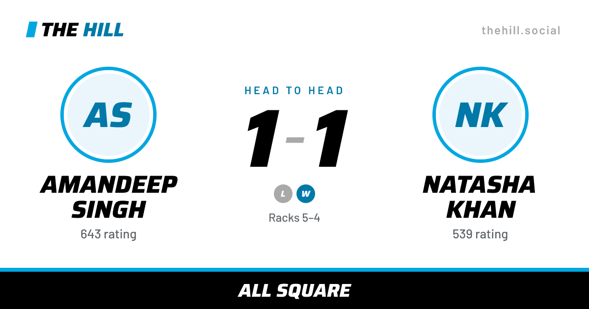 The share card: Amandeep Singh vs Natasha Khan, 1–1 head to head on The Hill