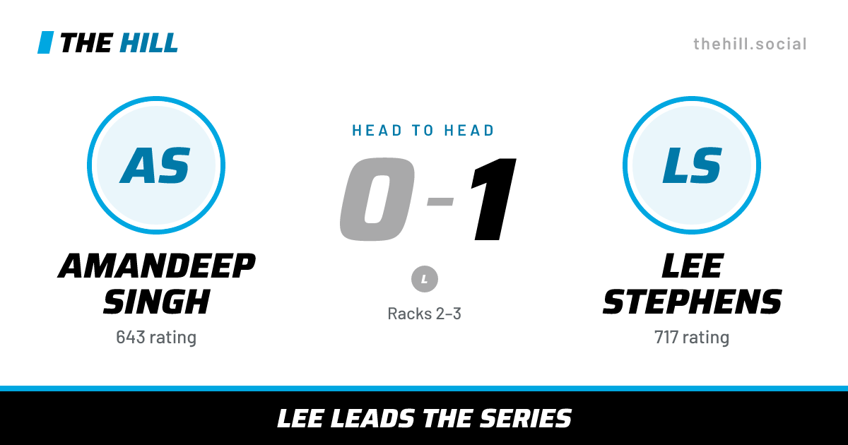 The share card: Amandeep Singh vs Lee Stephens, 0–1 head to head on The Hill
