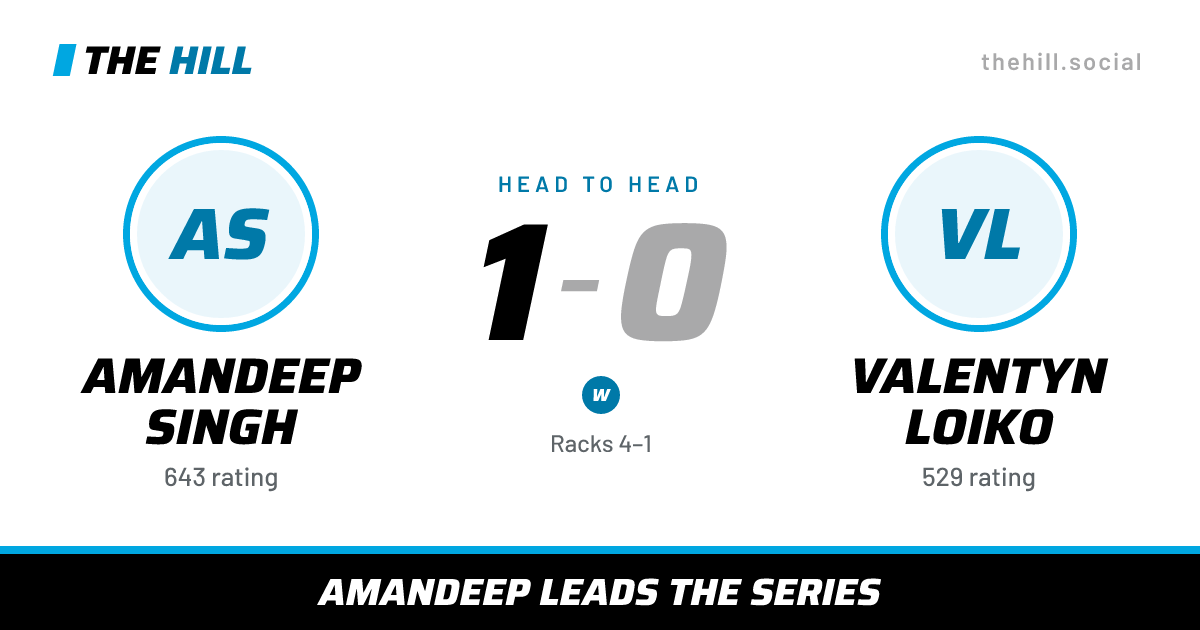 The share card: Amandeep Singh vs Valentyn Loiko, 1–0 head to head on The Hill