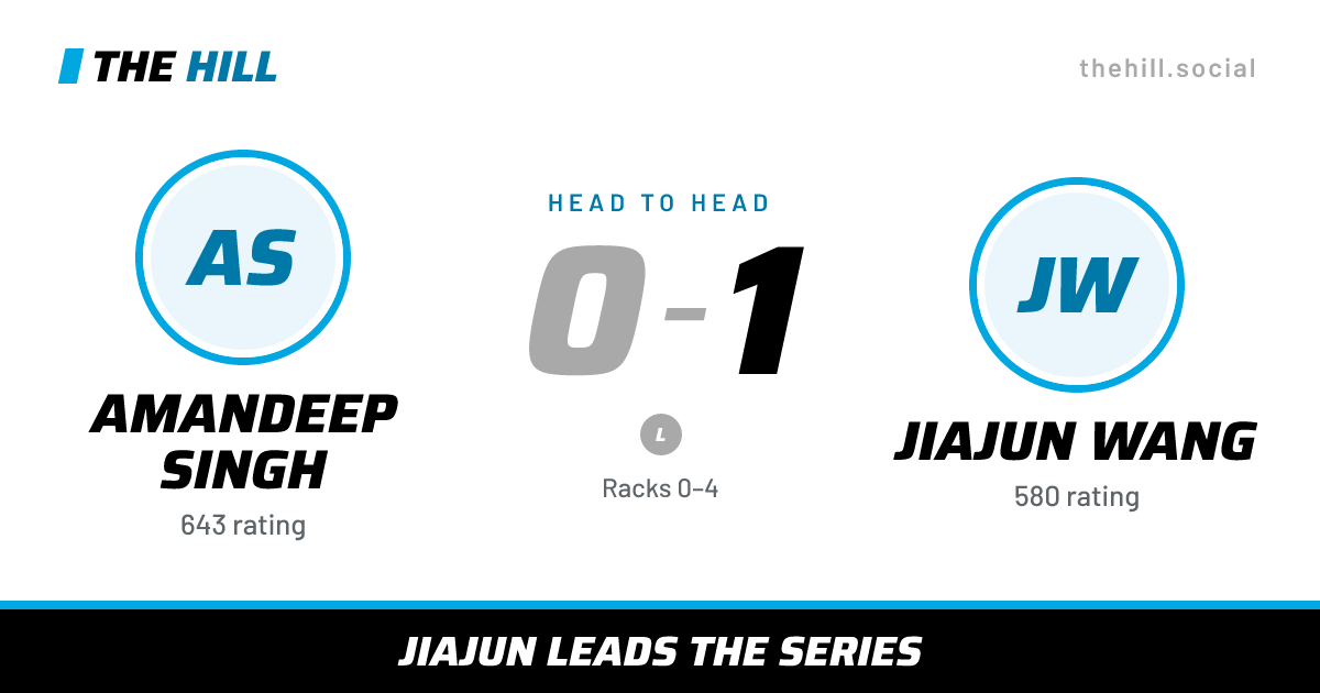 The share card: Amandeep Singh vs Jiajun Wang, 0–1 head to head on The Hill