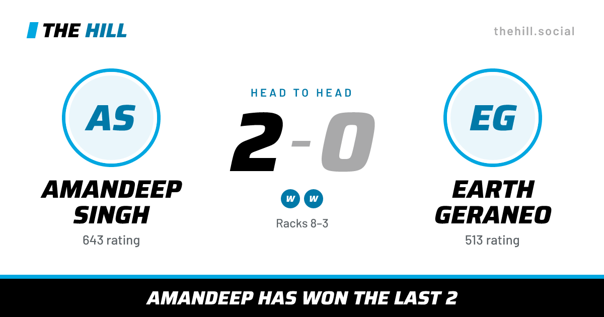 The share card: Amandeep Singh vs Earth Geraneo, 2–0 head to head on The Hill