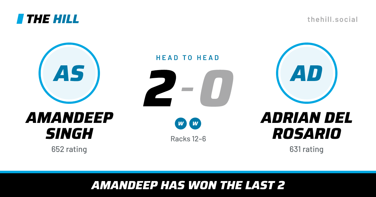 The share card: Amandeep Singh vs Adrian Del Rosario, 2–0 head to head on The Hill