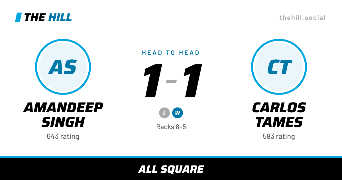 The share card: Amandeep Singh vs Carlos Tames, 1–1 head to head on The Hill