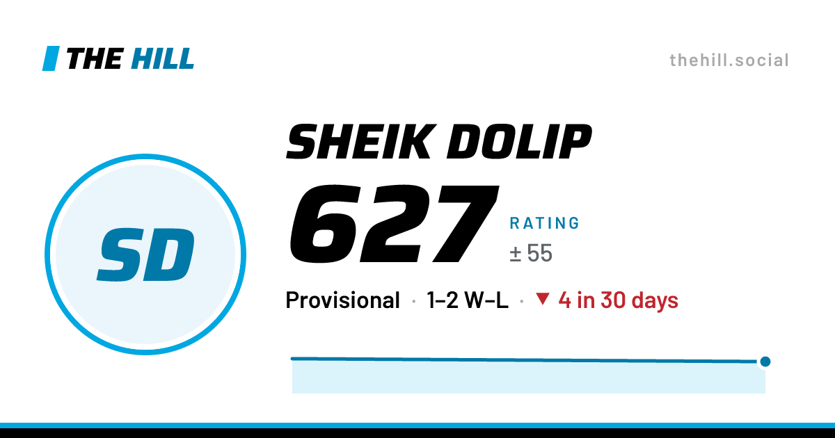 The share card: Sheik Dolip: 627 rating on The Hill