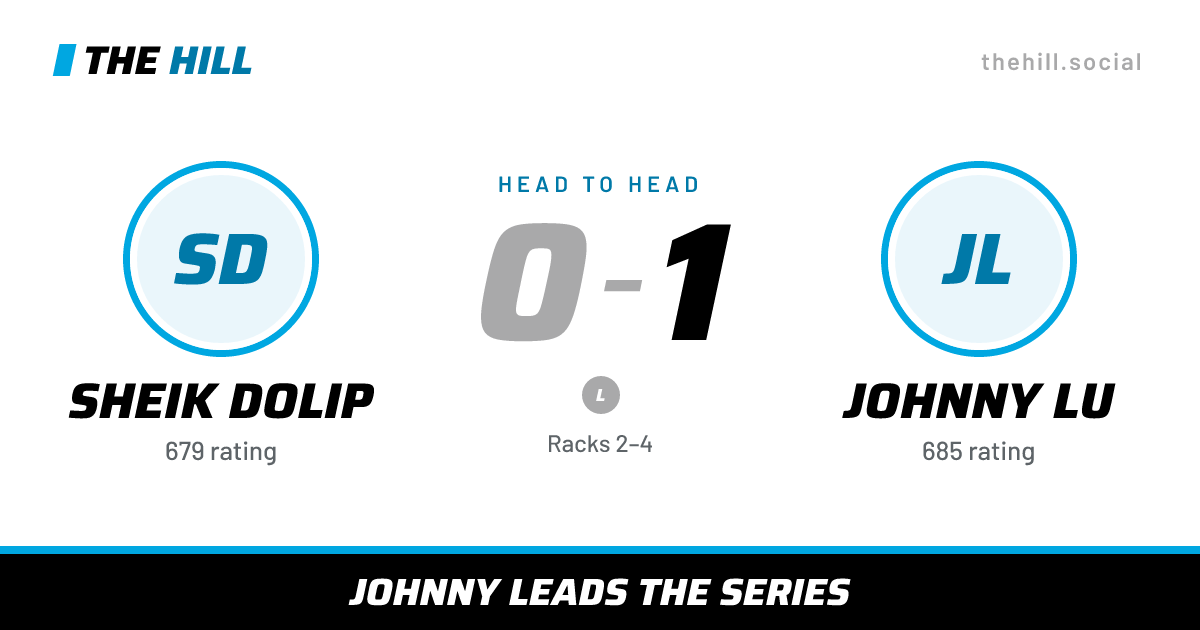 The share card: Sheik Dolip vs Johnny Lu, 0–1 head to head on The Hill