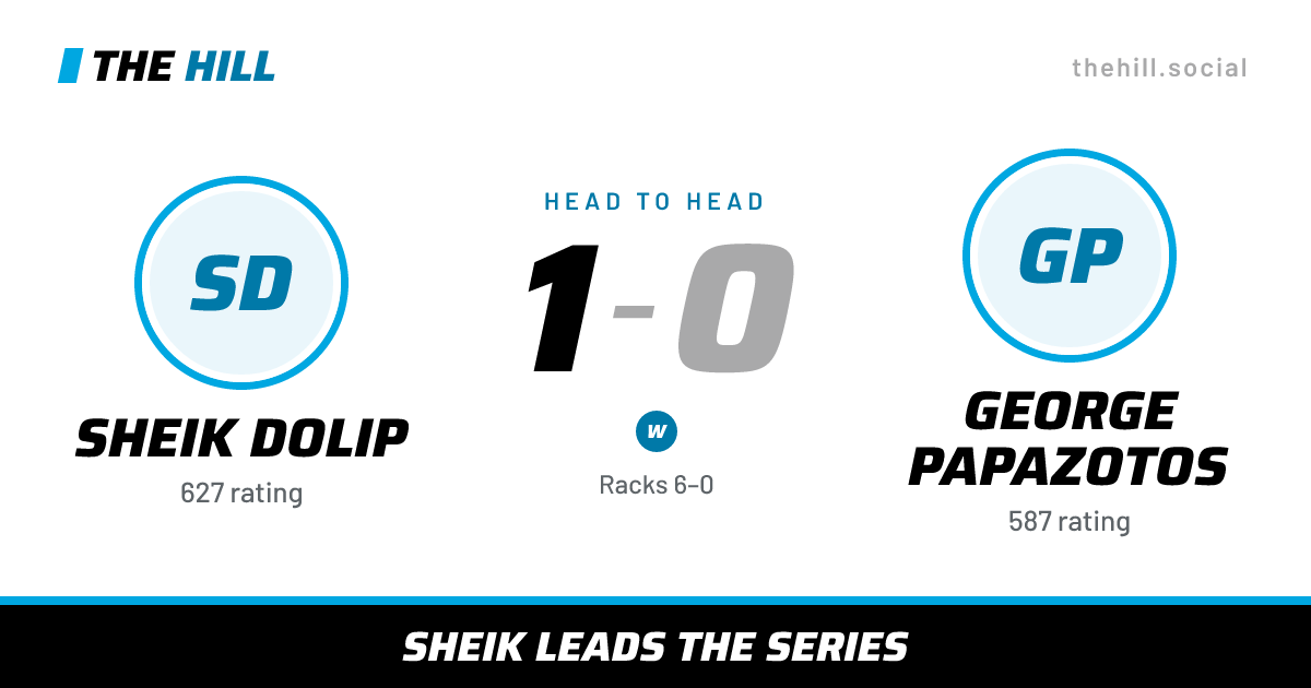 The share card: Sheik Dolip vs George Papazotos, 1–0 head to head on The Hill