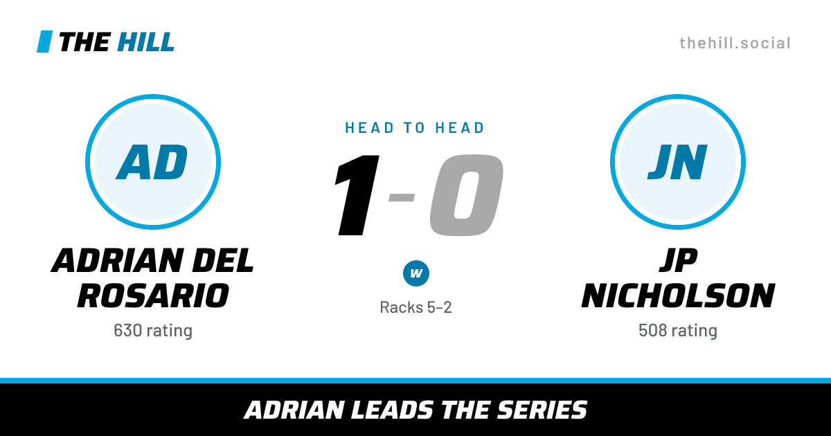 The share card: Adrian Del Rosario vs JP Nicholson, 1–0 head to head on The Hill
