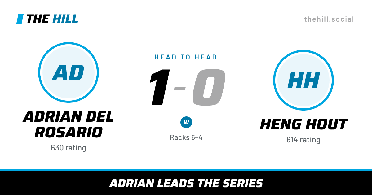 The share card: Adrian Del Rosario vs Heng Hout, 1–0 head to head on The Hill