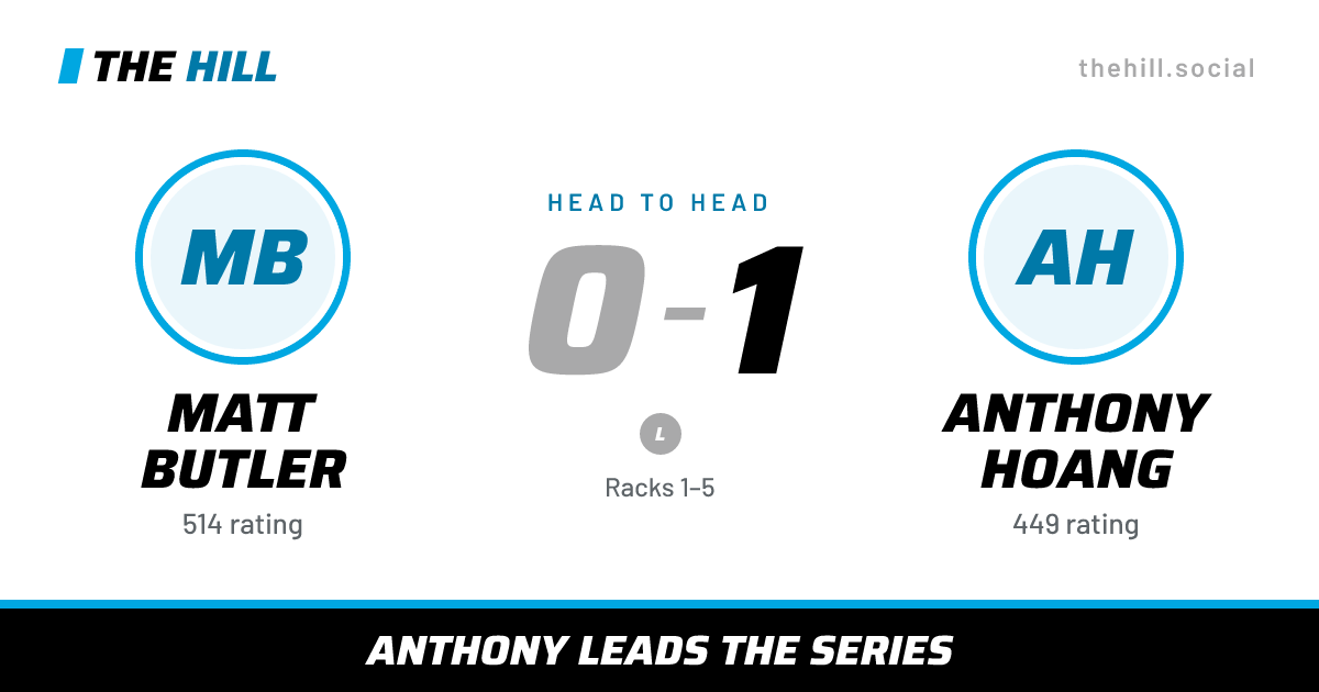 The share card: Matt Butler vs Anthony Hoang, 0–1 head to head on The Hill