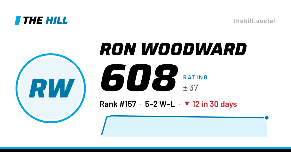 The share card: Ron Woodward: 608 rating on The Hill