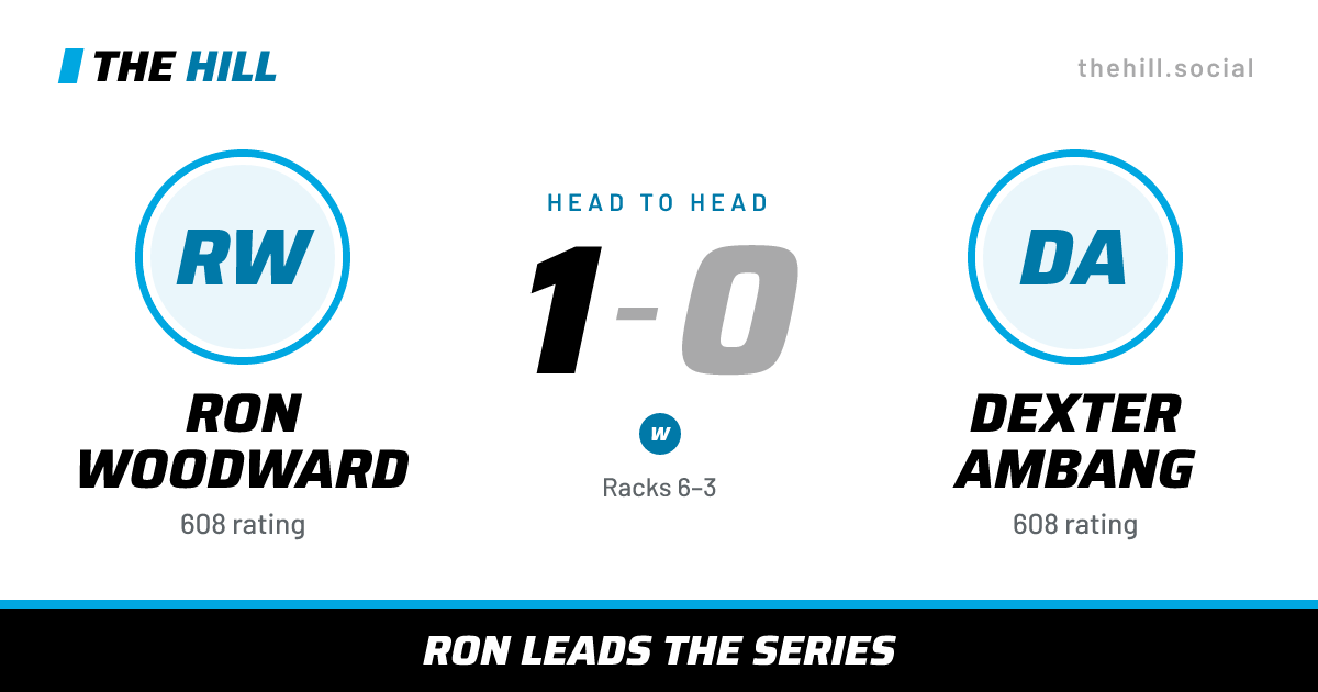 The share card: Ron Woodward vs Dexter Ambang, 1–0 head to head on The Hill