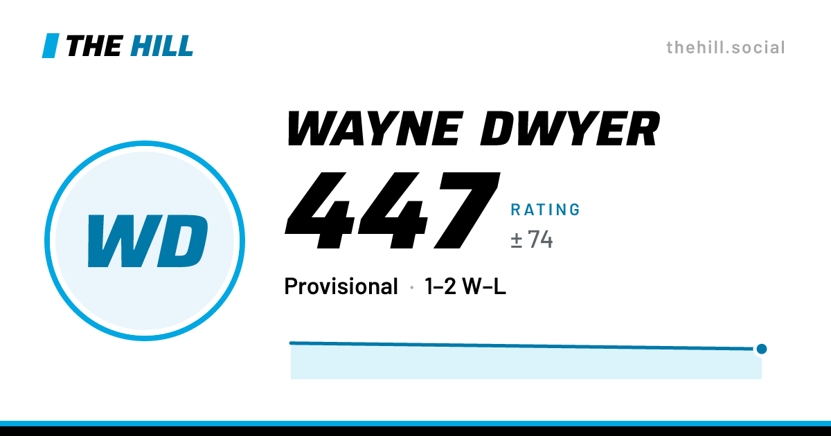 The share card: Wayne Dwyer: 445 rating on The Hill