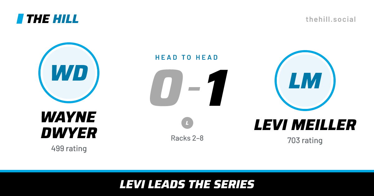 The share card: Wayne Dwyer vs Levi Meiller, 0–1 head to head on The Hill