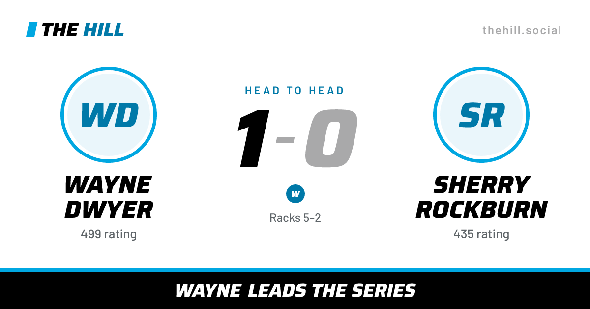 The share card: Wayne Dwyer vs Sherry Rockburn, 1–0 head to head on The Hill