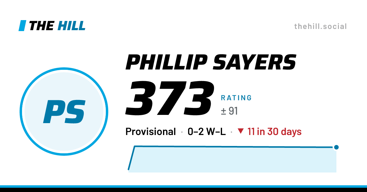 The share card: Phillip Sayers: 373 rating on The Hill