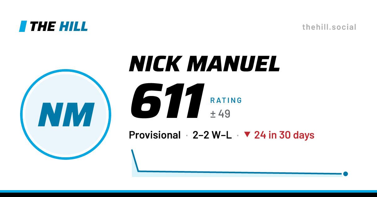 The share card: Nick Manuel: 611 rating on The Hill