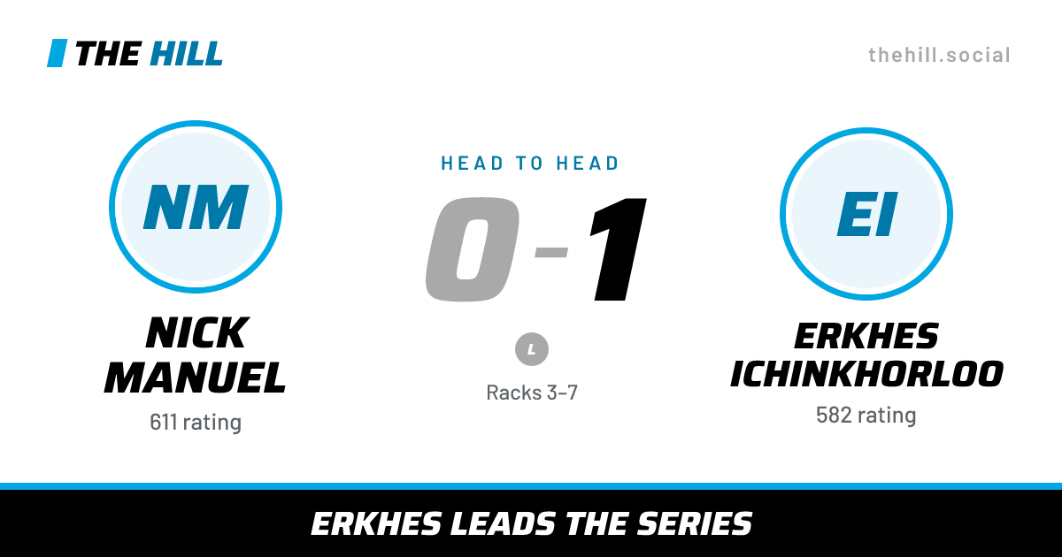 The share card: Nick Manuel vs Erkhes Ichinkhorloo, 0–1 head to head on The Hill