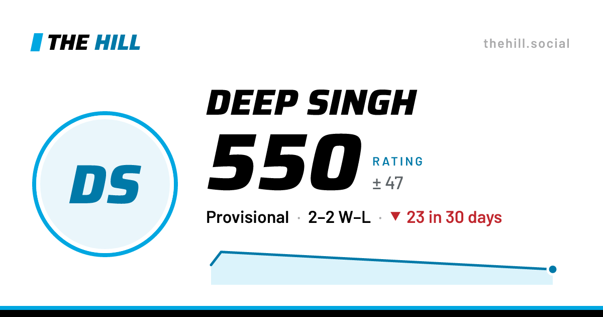The share card: Deep Singh: 550 rating on The Hill