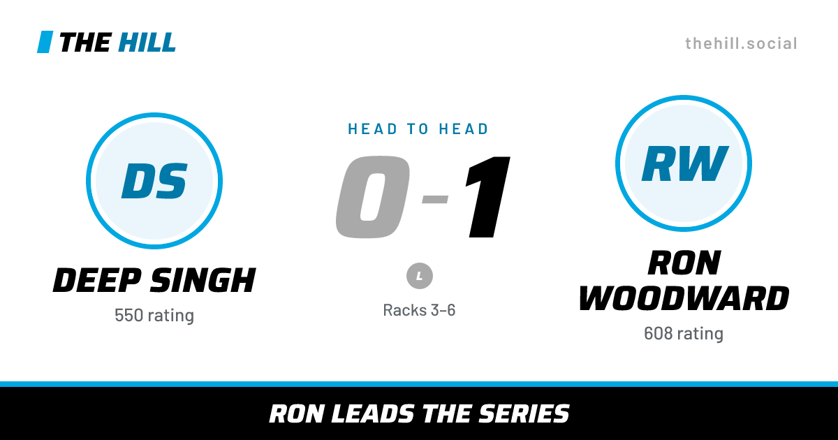 The share card: Deep Singh vs Ron Woodward, 0–1 head to head on The Hill