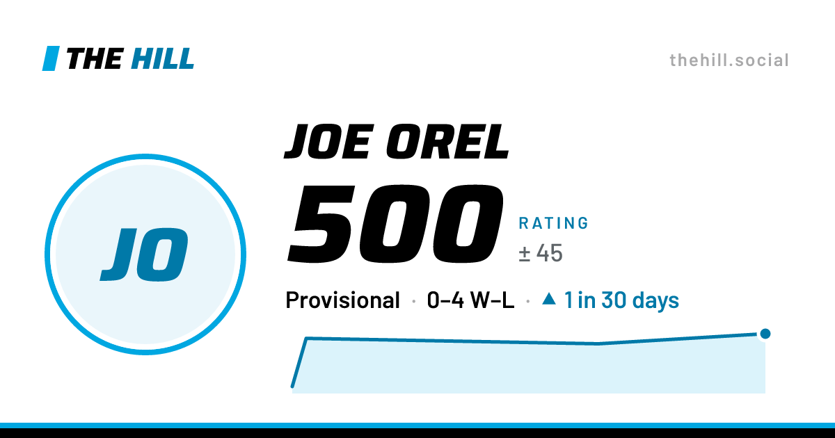 The share card: Joe Orel: 500 rating on The Hill