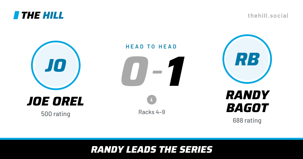 The share card: Joe Orel vs Randy Bagot, 0–1 head to head on The Hill