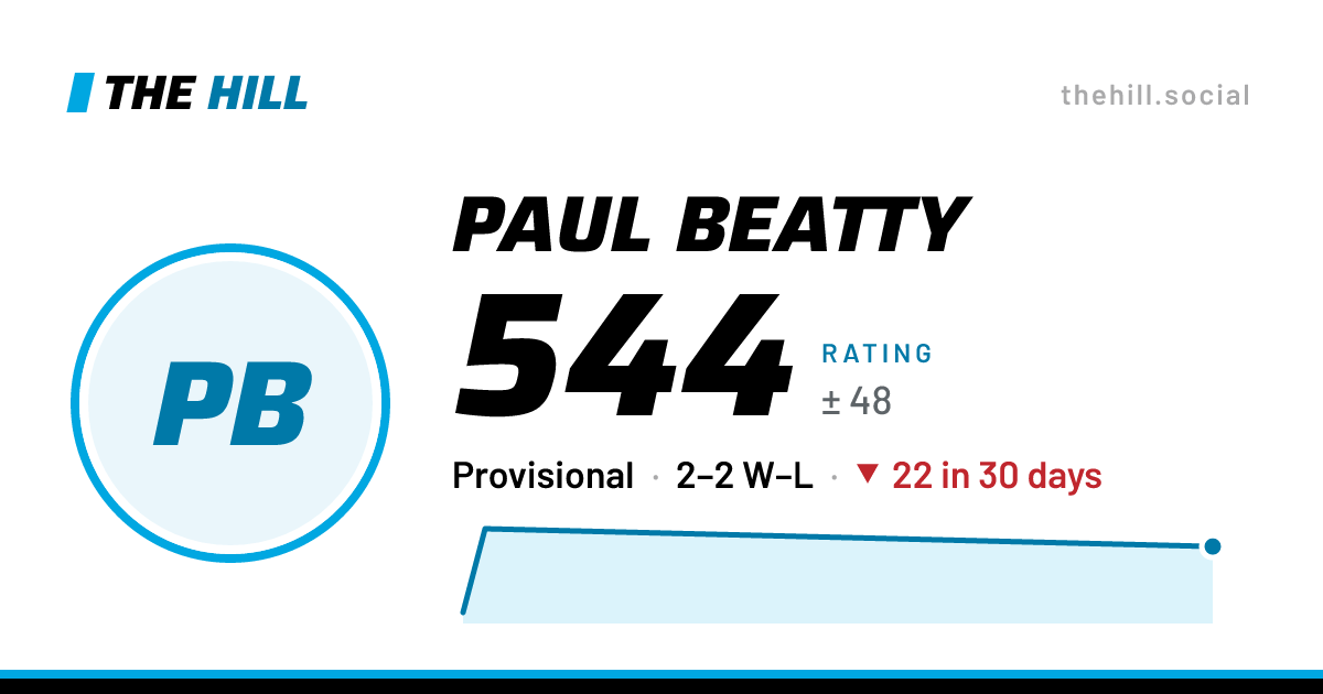 The share card: Paul Beatty: 544 rating on The Hill