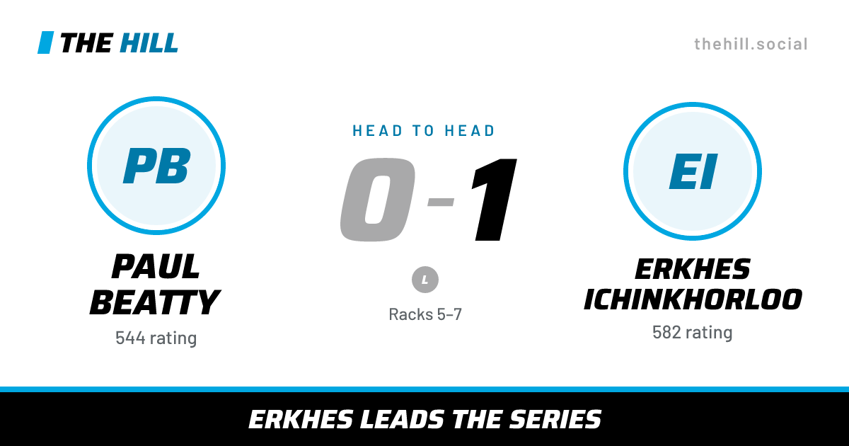 The share card: Paul Beatty vs Erkhes Ichinkhorloo, 0–1 head to head on The Hill