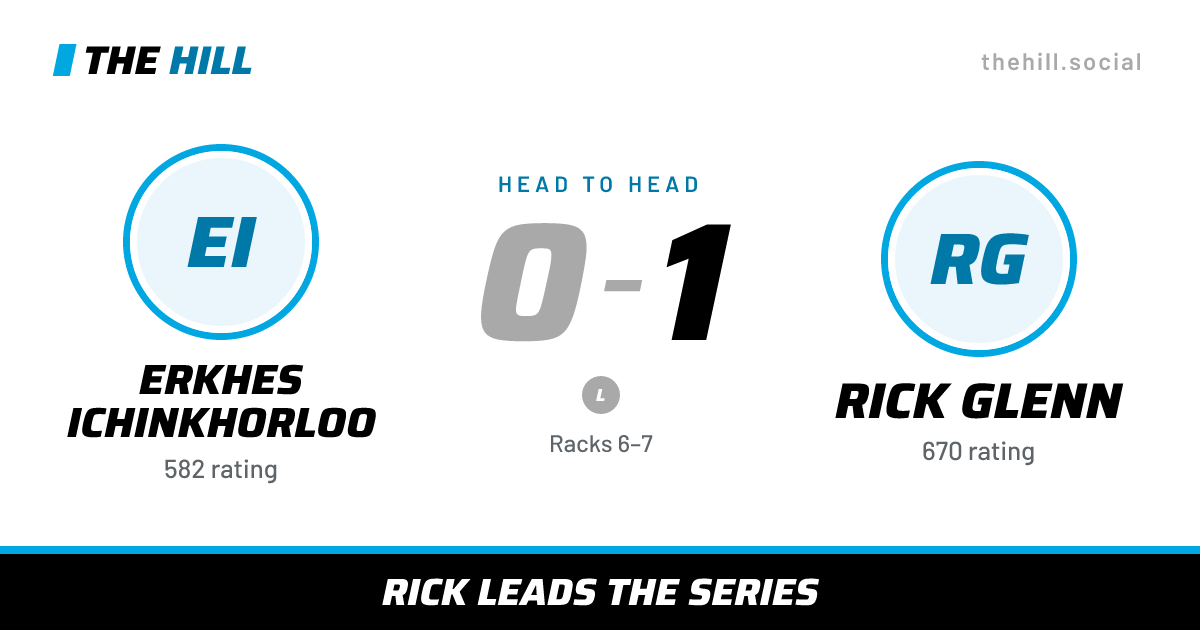 The share card: Erkhes Ichinkhorloo vs Rick Glenn, 0–1 head to head on The Hill