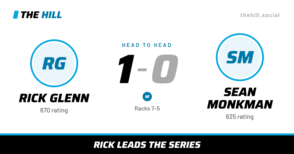 The share card: Rick Glenn vs Sean Monkman, 1–0 head to head on The Hill