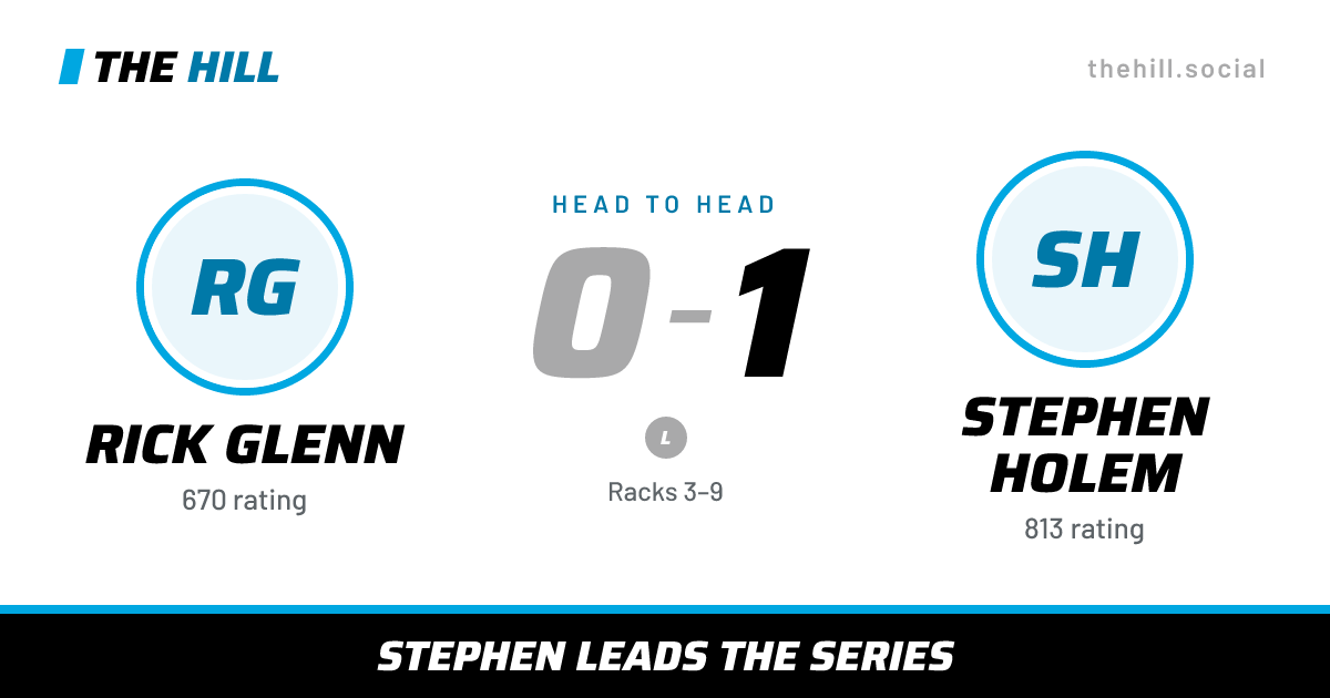 The share card: Rick Glenn vs Stephen Holem, 0–1 head to head on The Hill
