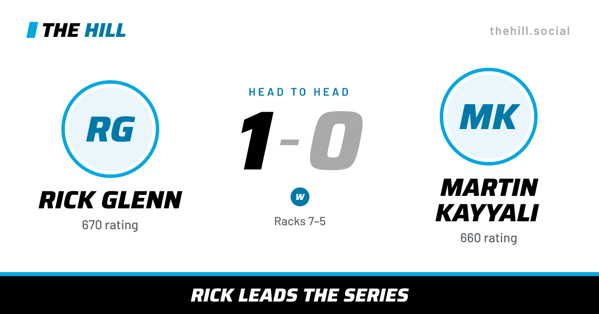 The share card: Rick Glenn vs Martin Kayyali, 1–0 head to head on The Hill