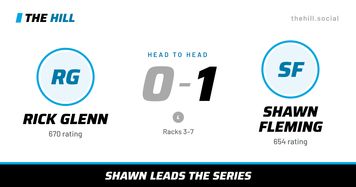The share card: Rick Glenn vs Shawn Fleming, 0–1 head to head on The Hill