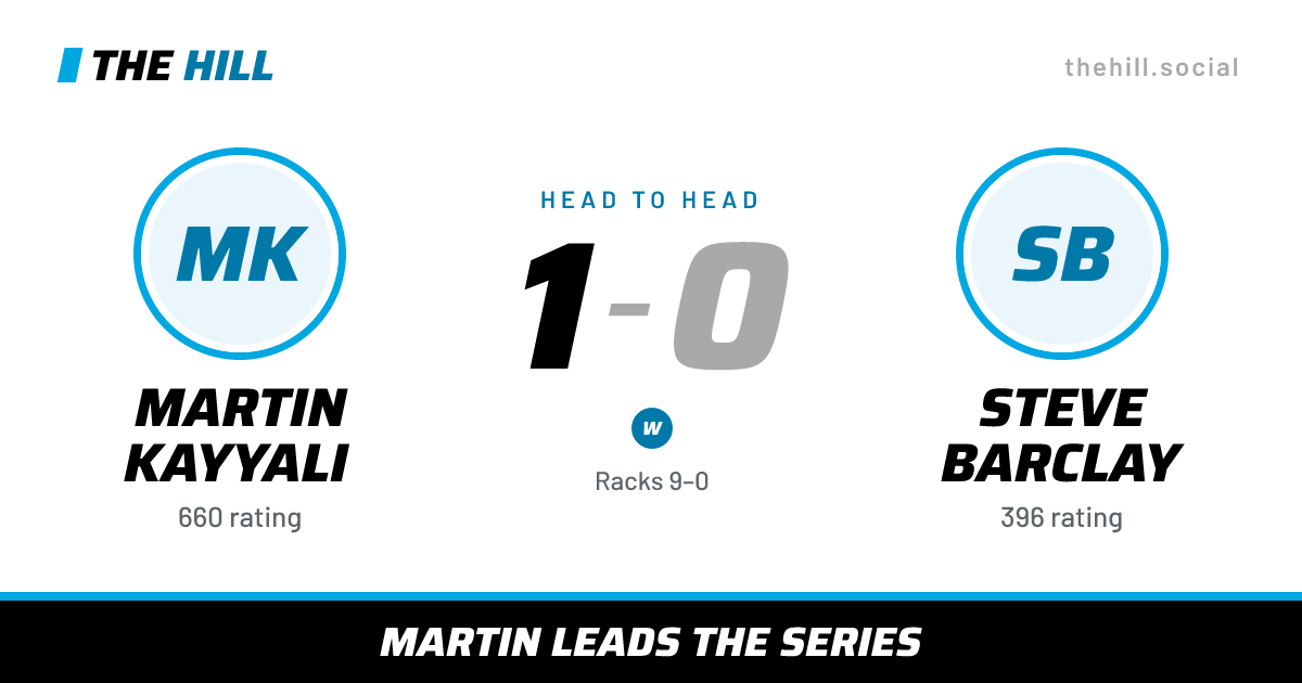 The share card: Martin Kayyali vs Steve Barclay, 1–0 head to head on The Hill