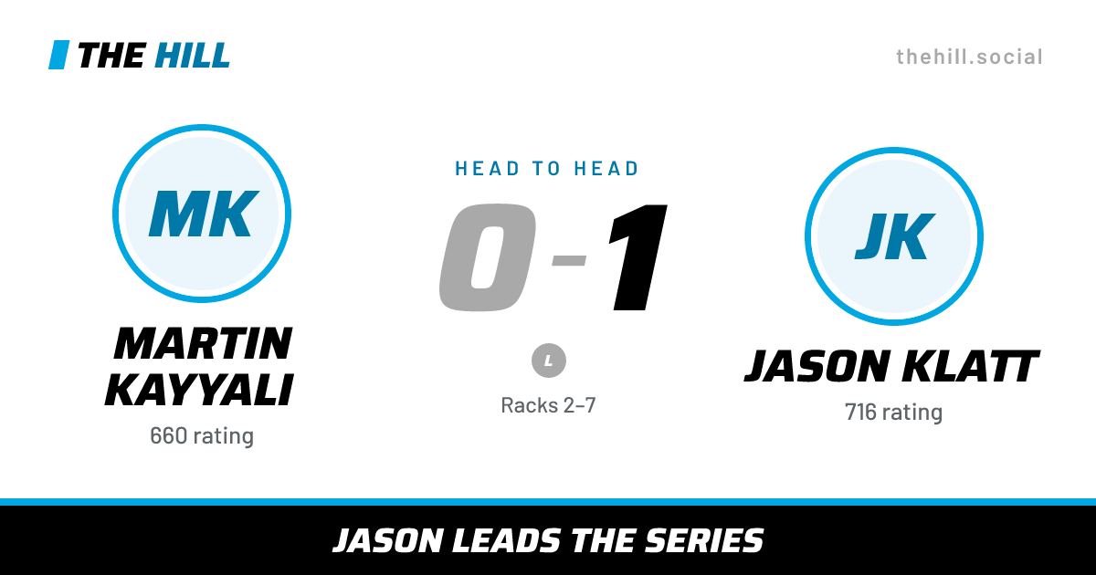 The share card: Martin Kayyali vs Jason Klatt, 0–1 head to head on The Hill