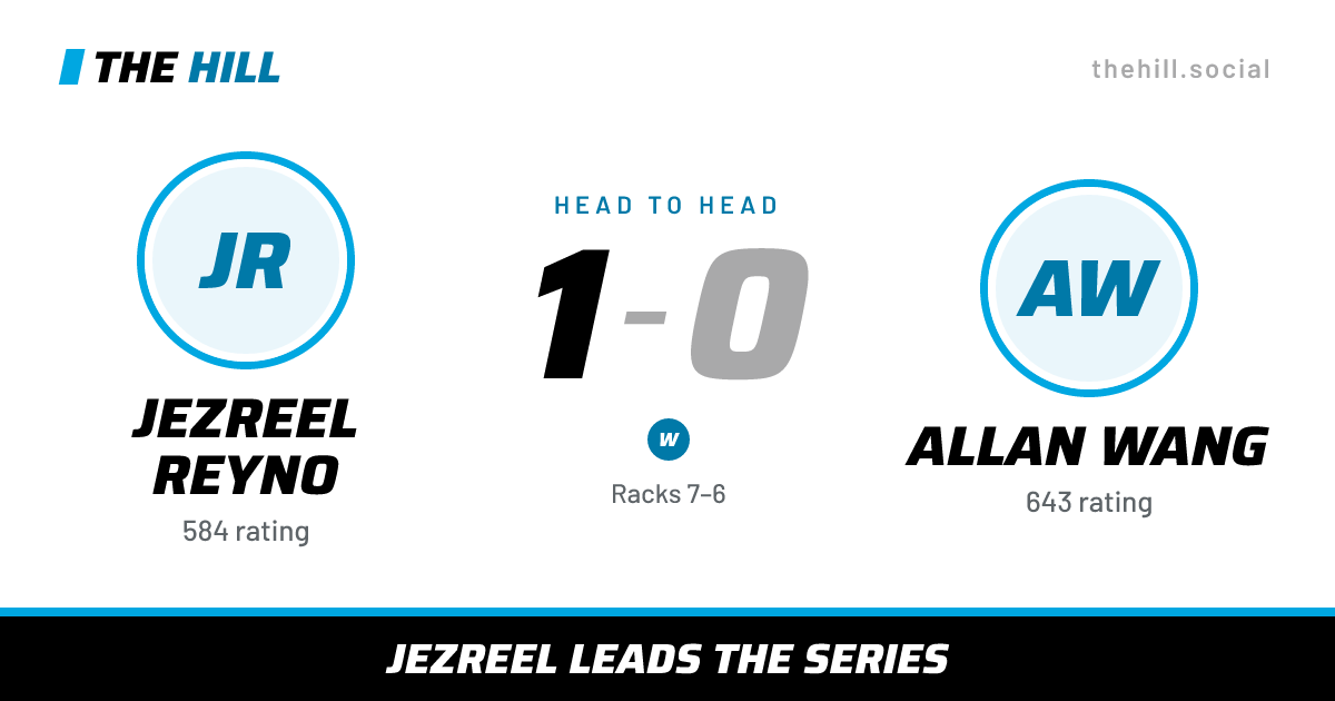 The share card: Jezreel Reyno vs Allan Wang, 1–0 head to head on The Hill