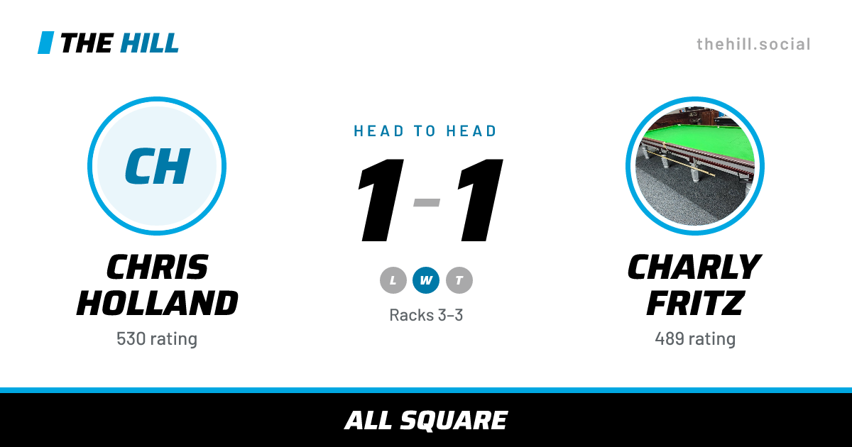 The share card: Chris Holland vs Charly Fritz, 1–1 head to head on The Hill
