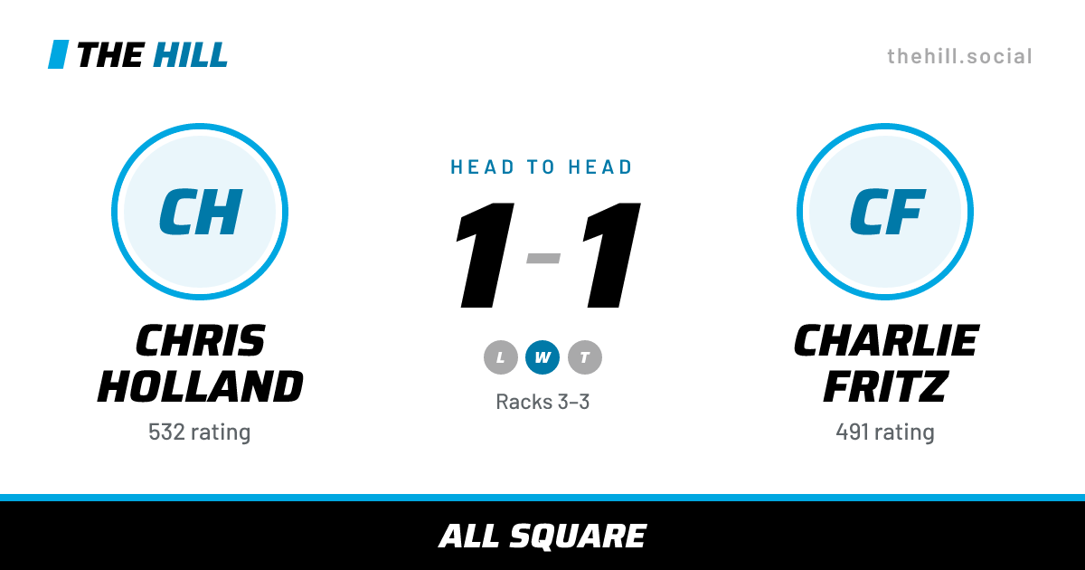 The share card: Chris Holland vs Charlie Fritz, 1–1 head to head on The Hill