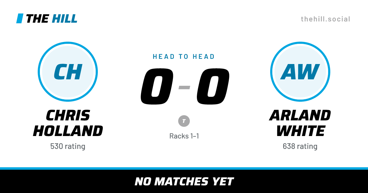 The share card: Chris Holland vs Arland White, 0–0 head to head on The Hill