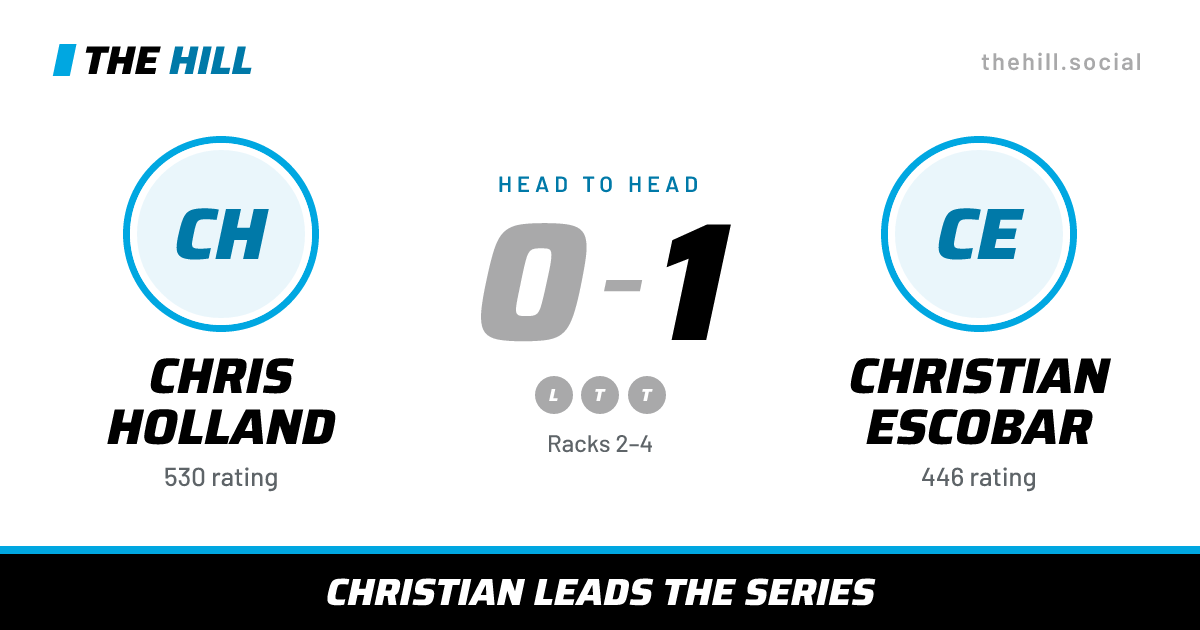 The share card: Chris Holland vs Christian Escobar, 0–1 head to head on The Hill